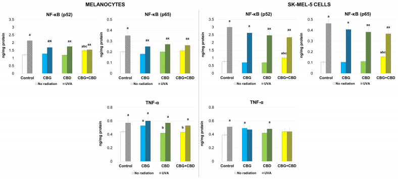 PMC13295252 – antioxidants-15-00690-f008