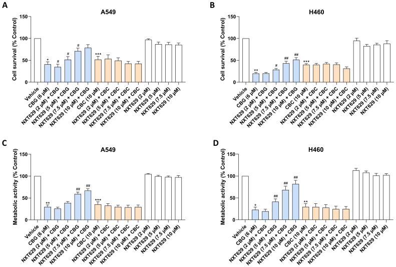 PMC13296359 – antioxidants-15-00754-f004