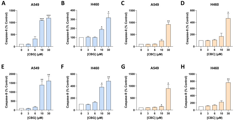 PMC13296359 – antioxidants-15-00754-f008