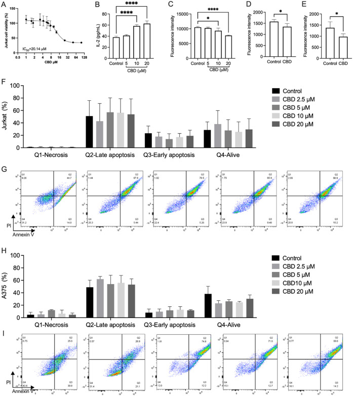 PMC13325386 – fig2