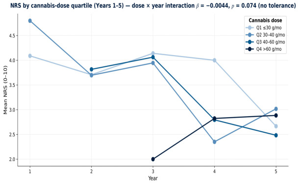 PMC13296503 – biomedicines-14-01255-f005
