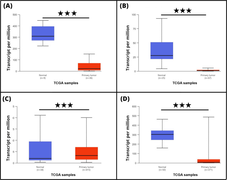 PMC13355938 – FIG2