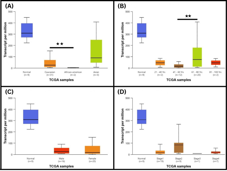 PMC13355938 – FIG3