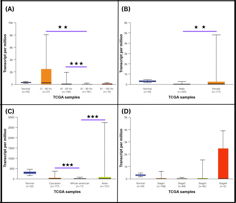 PMC13355938 – FIG4