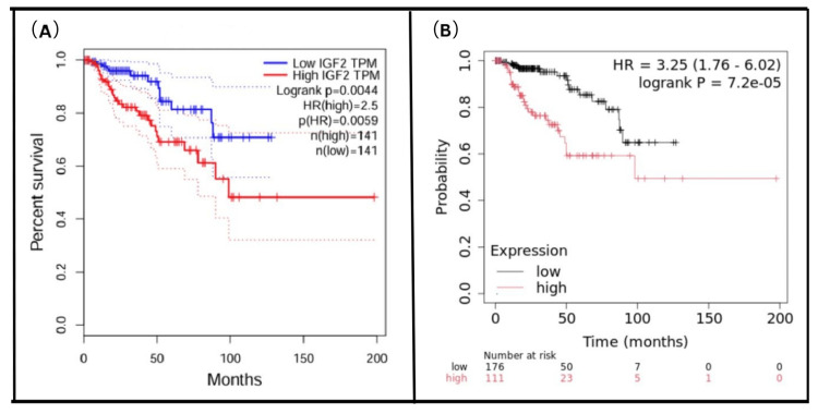 PMC13355938 – FIG7
