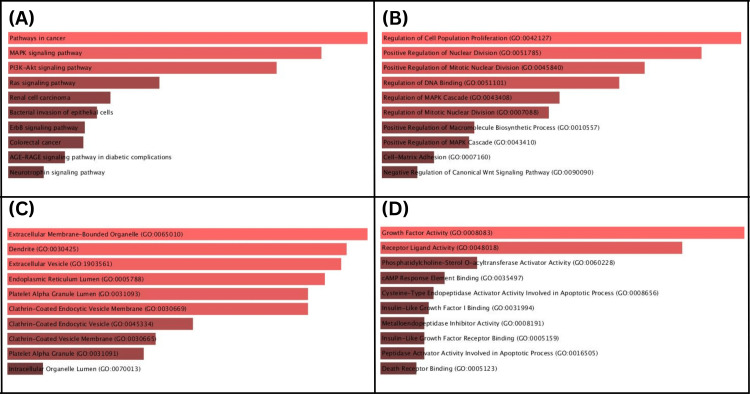PMC13355938 – FIG13