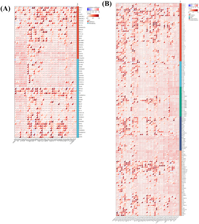 PMC13366190 – f6