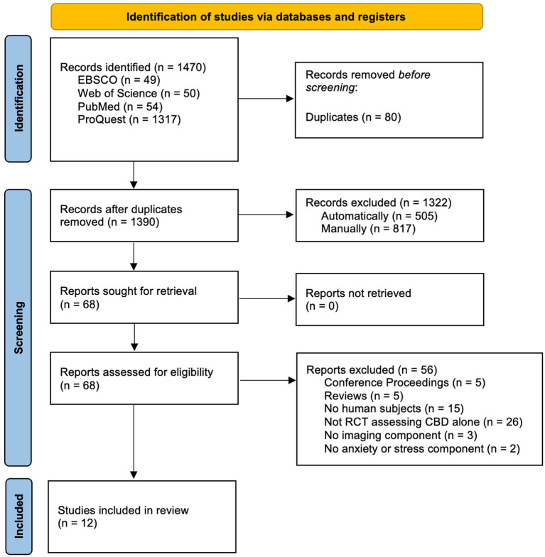 PMC13391337 – fig2