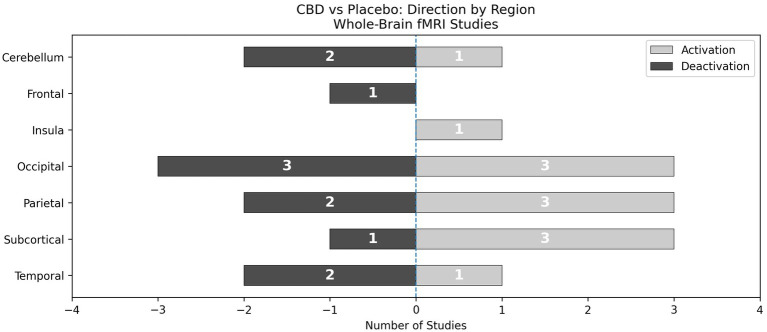 PMC13391337 – fig3