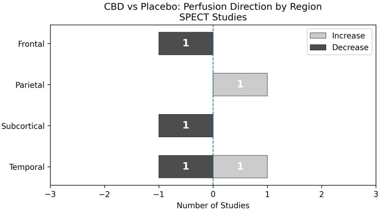 PMC13391337 – fig5