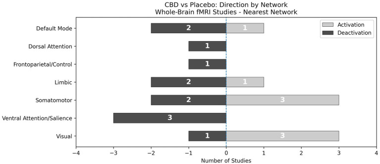 PMC13391337 – fig6