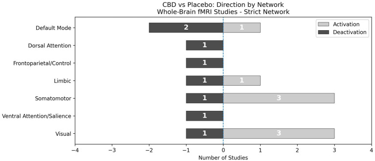 PMC13391337 – fig7