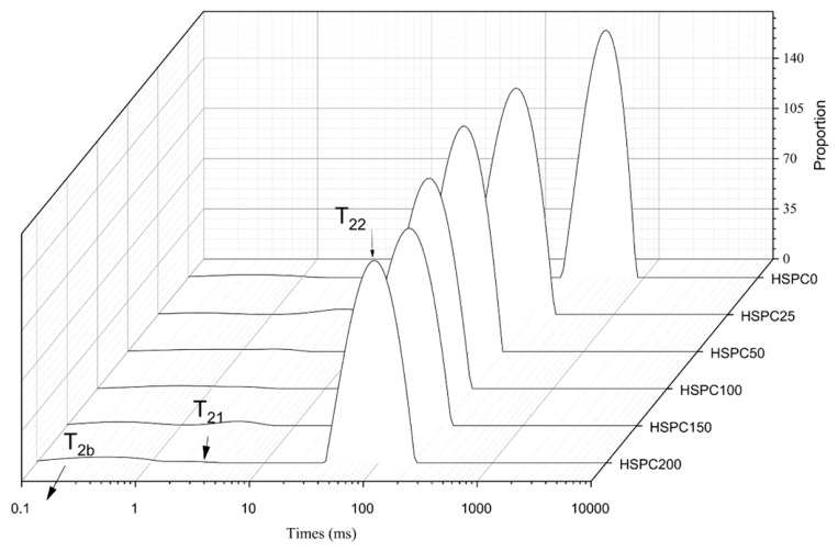 PMC13298857 – gels-12-00484-f003