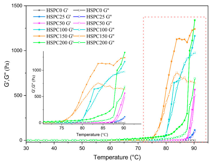 PMC13298857 – gels-12-00484-f004