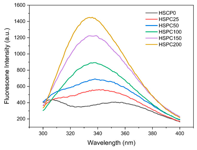 PMC13298857 – gels-12-00484-f008