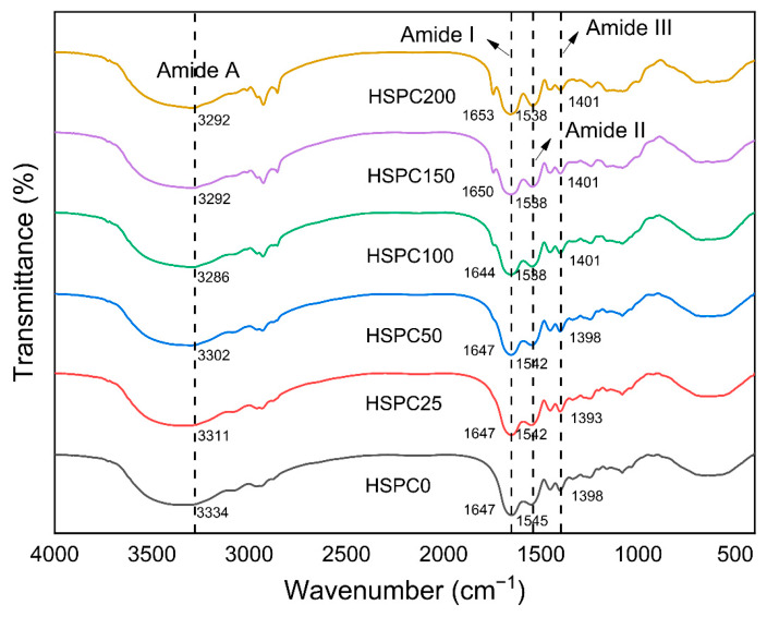 PMC13298857 – gels-12-00484-f009