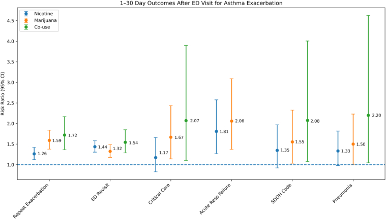 PMC13331984 – fig3