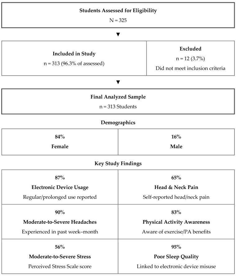 PMC13299052 – healthcare-14-01695-f002