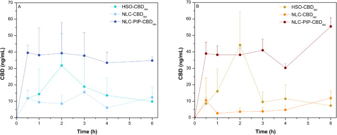 PMC13329993 – fig5
