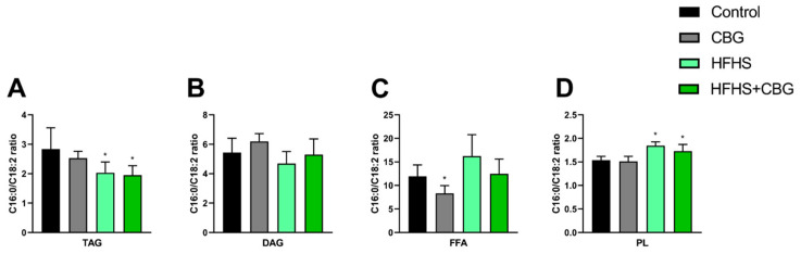 PMC13362918 – nutrients-18-02063-f005