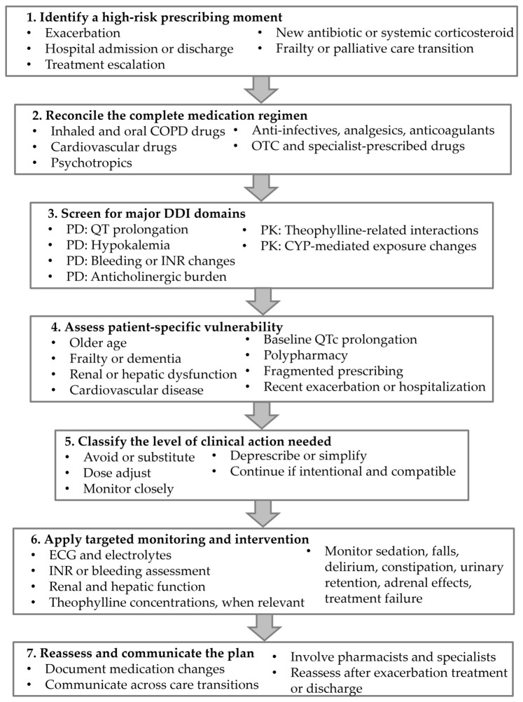PMC13304690 – pharmaceutics-18-00640-f002