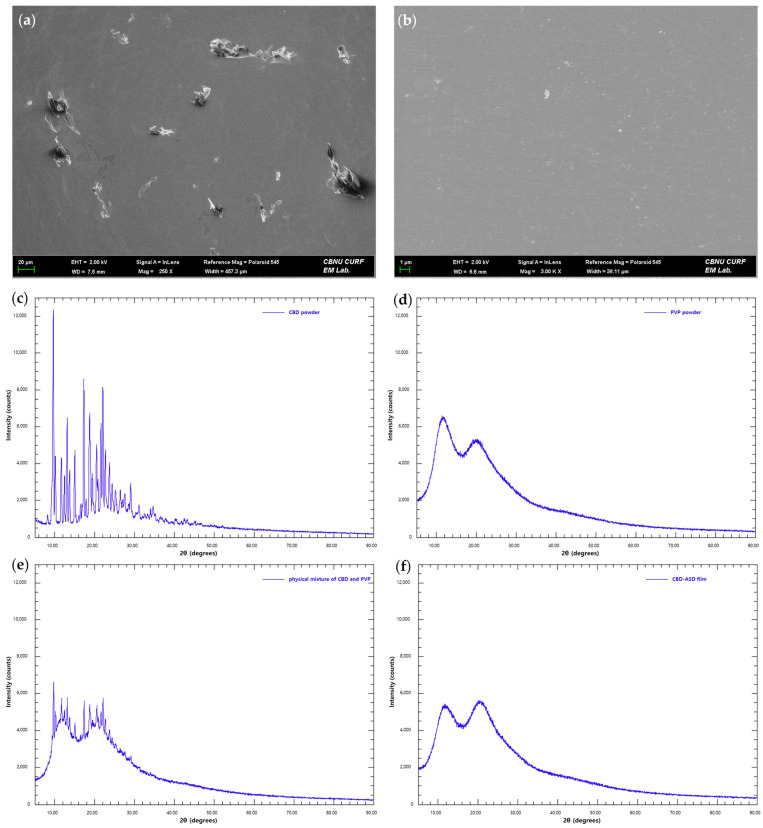 PMC13306709 – pharmaceutics-18-00666-f002