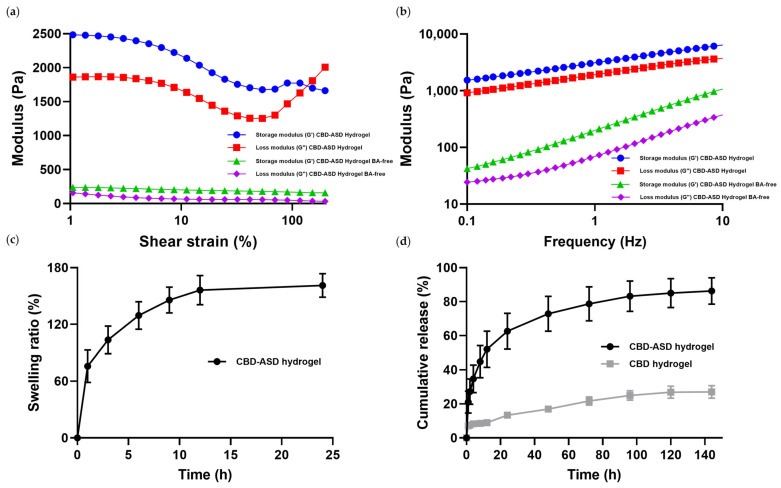 PMC13306709 – pharmaceutics-18-00666-f004