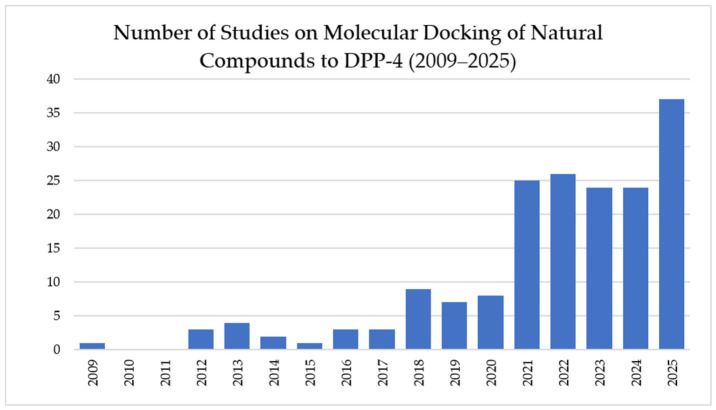 PMC13306514 – pharmaceutics-18-00741-f004