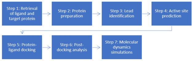 PMC13306514 – pharmaceutics-18-00741-f005