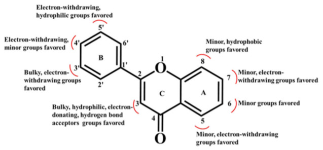 PMC13306514 – pharmaceutics-18-00741-f008