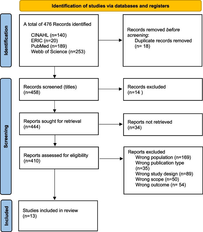 PMC13479907 – Fig1