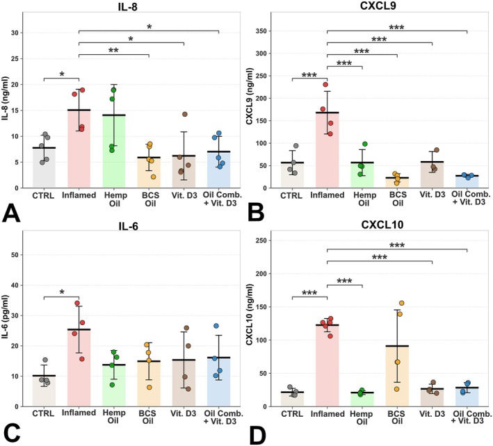 PMC13457580 – biof70137-fig-0007