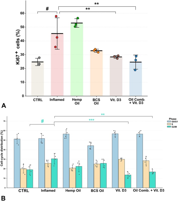 PMC13457580 – biof70137-fig-0001