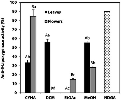PMC13446864 – cbdv71576-fig-0006