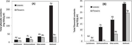 PMC13446864 – cbdv71576-fig-0001