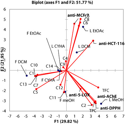 PMC13446864 – cbdv71576-fig-0009