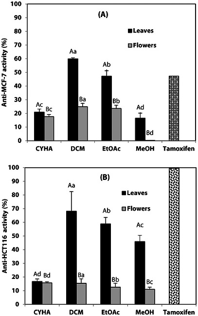 PMC13446864 – cbdv71576-fig-0004