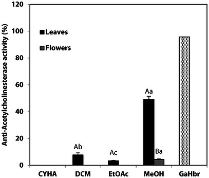 PMC13446864 – cbdv71576-fig-0005