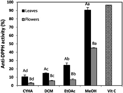 PMC13446864 – cbdv71576-fig-0003