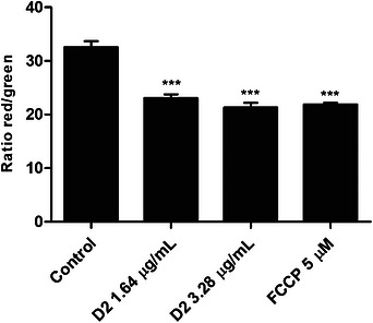 PMC13453212 – cbdv71575-fig-0002