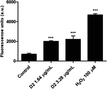 PMC13453212 – cbdv71575-fig-0003