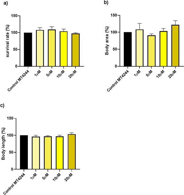 PMC13480929 – cbdv71592-fig-0002