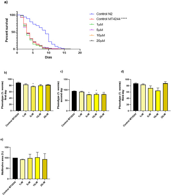 PMC13480929 – cbdv71592-fig-0004