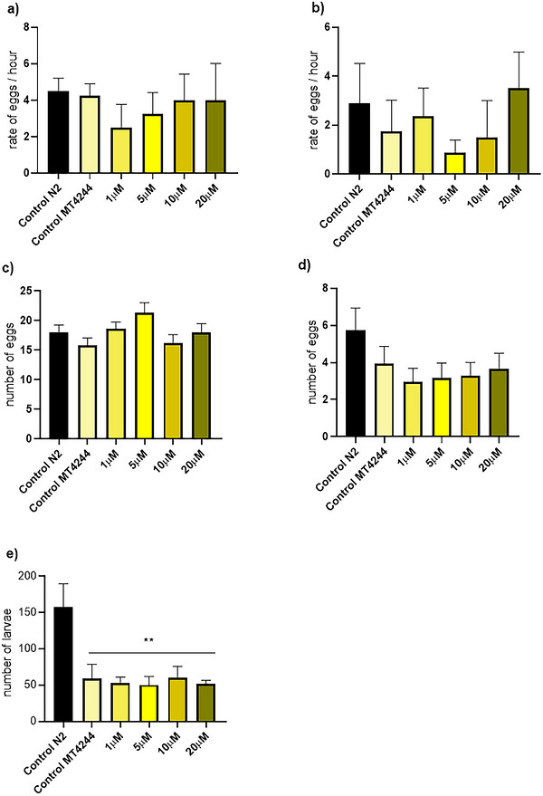 PMC13480929 – cbdv71592-fig-0003