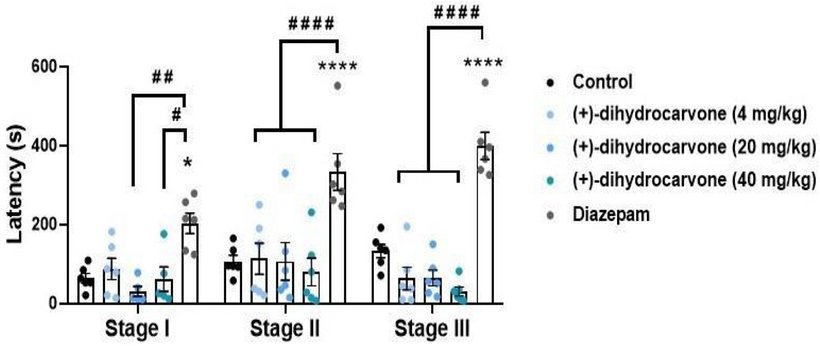 PMC13495118 – cbdv71612-fig-0006