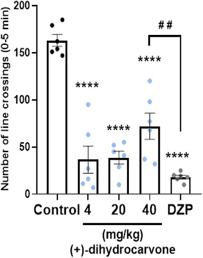 PMC13495118 – cbdv71612-fig-0002