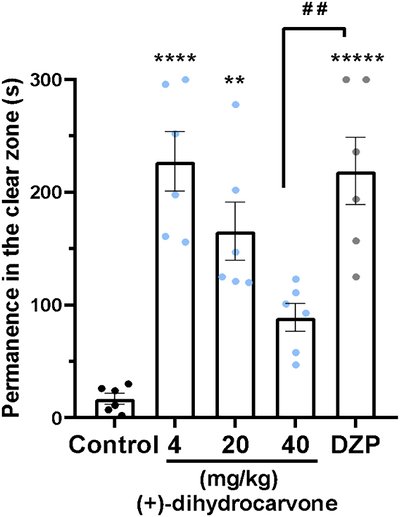PMC13495118 – cbdv71612-fig-0003