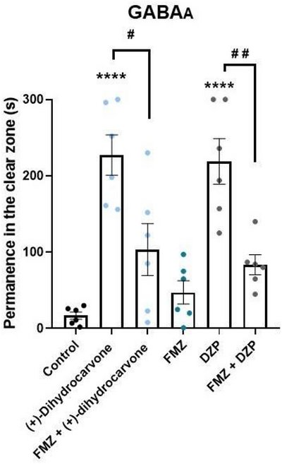 PMC13495118 – cbdv71612-fig-0004