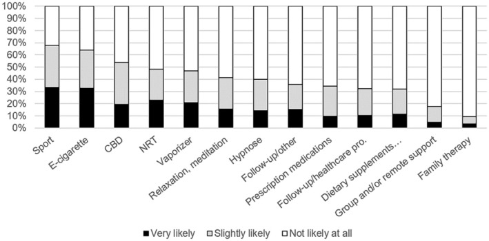PMC13453397 – dar70221-fig-0004