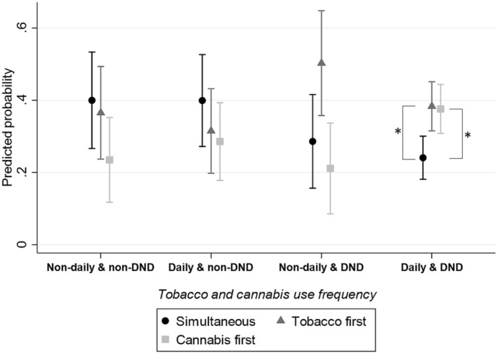 PMC13453397 – dar70221-fig-0001